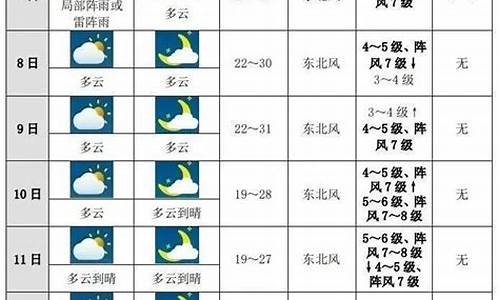 嘉兴十天天气预报_嘉兴天气15天预报