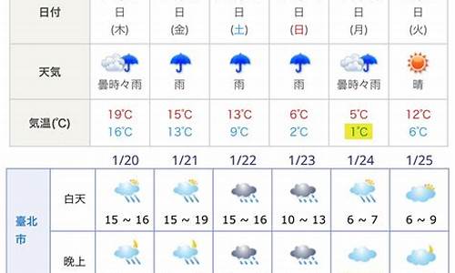 台北天气预报30天查询_台北天气