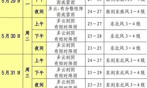 松江天气预报气压_松江天气预报逐小时
