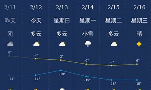 铁岭天气实时预报_铁岭一周天气预报查