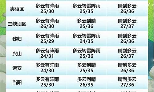宜昌天气40天天气预报_宜昌天气40天天气预报查询