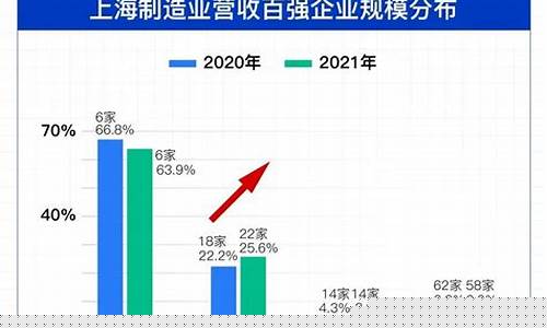 上海市未来一周天气预报_2021年上海未来一周天气预报实况查
