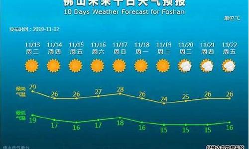 广东佛山未来一周天气_佛山未来一周天气预报详情最新消息最新