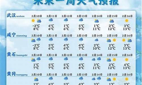 湖北武汉一周天气预报7天最新通知查询最新消息_湖北武汉一周天气预报七天
