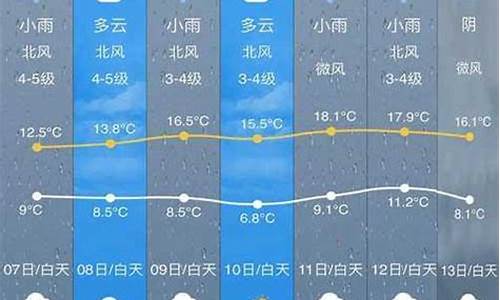 开化县天气预报讲稿_关于天气预报的演讲稿2分钟