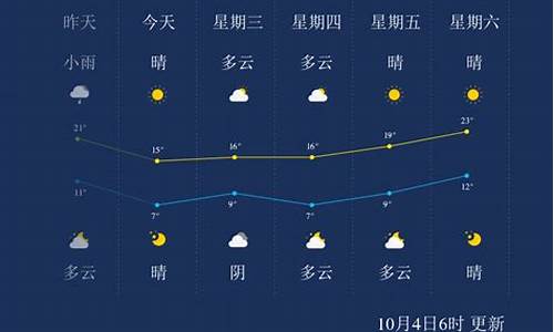 石家庄一周天气15天天气预报表格_石家庄一周天气15天天气预