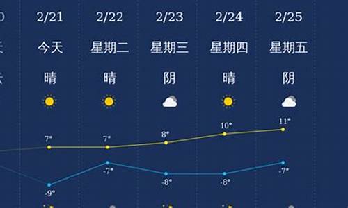 阿拉尔天气_阿拉尔天气15天查询