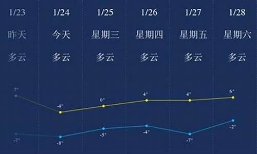 连云港近一周天气预报查询_连云港最近一周的天气