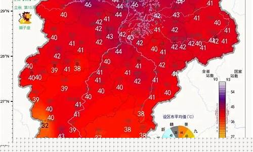 江西南昌8月份天气预报_南昌8月份天气情况米胖