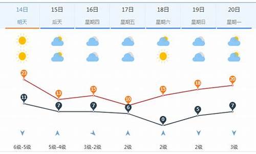 济南一周的天气预报_济南一周天气情况怎么样啊