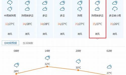 顺德一周天气预报15天情况分析表格_顺德一周天气预报15天情况分析表
