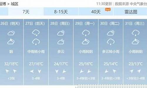 淄博的天气预报明天_明日淄博天气预报