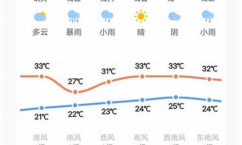 汝南天气预报2345_汝南天气