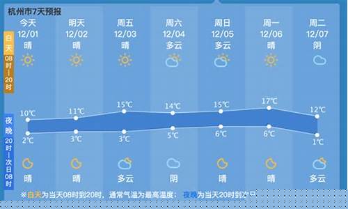 杭州45天的天气预报_杭州天气45天天气预报15天查询