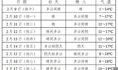 富顺天气预报30天准确_富顺天气预报30天准确 一个月