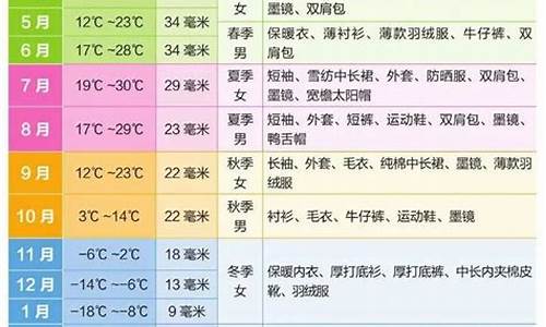 伊犁一年四季温度_伊犁一年四季温度图