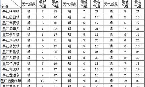 墨江天气预报一个月30天_墨江天气预报一个月30天