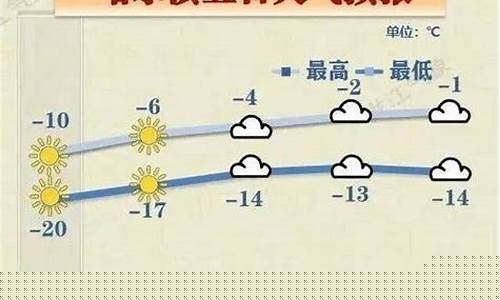 浙江台州三门县天气预报_三门县天气预报穿衣