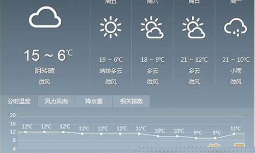 襄樊天气预报15天气报最新_襄阳天气樊城区天气预报