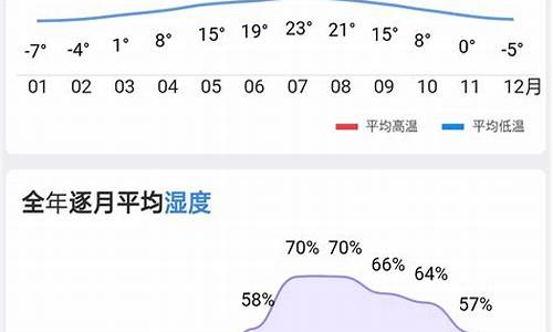 天气湿度怎么查询_天气湿度查询青岛