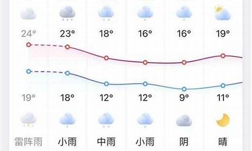 凤台未来一周天气预报30天详情_凤台未来一周天气预报30天详