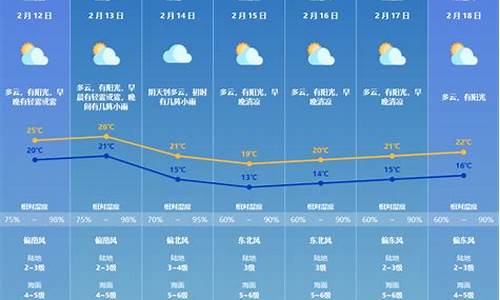 珠海市一周天气_珠海一周天气预报10天查询最新消息及时间