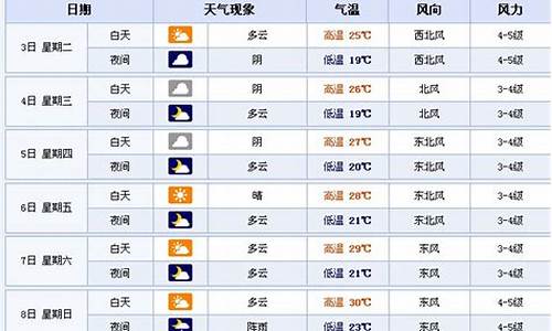 江苏天气预报15天查询_江苏天气预报15天查询结果表