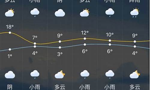常州一周天气预报最新情况最新消息新闻报道_常州一周天气预报最