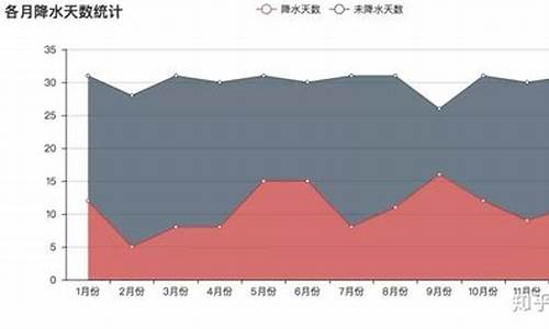 北京一周天气气温_北京一周天气变化趋势