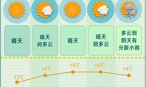 未来一周长沙天气预报查询_未来一周长沙天气预报