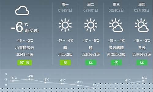 天气预报呼和浩特市当地15天查询_呼和浩特天气预报15天查询