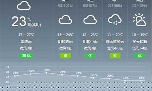安陆天气预报7天_安陆天气预报7天查询