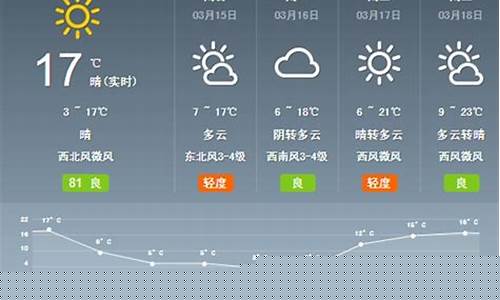 陕西天气预报3天_陕西天气
