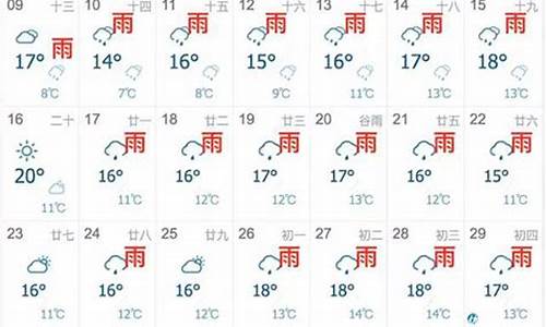 上海市天气预报7天查询结果是什么_上海市天气预报7天查询结果