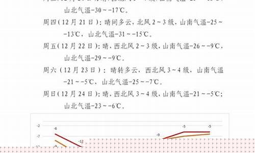 包头天气预报未来24小时_包头天气预报包头