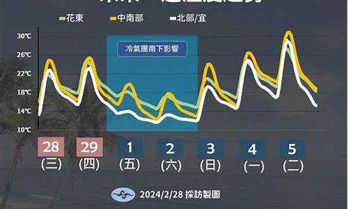 临沂未来一周的天气情况_临沂未来一周天气变化情况如何