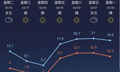 江苏常州天气预报15天查询2345_江苏常州一周天气预报7天查询表格最新版