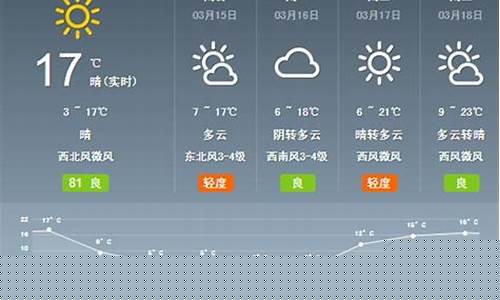 渭南市大荔县天气_渭南大荔县天气预报一周天气情况查询结果