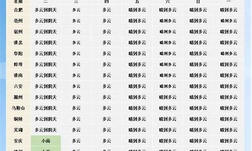 大阪未来一周天气怎么样_大阪未来一周天气