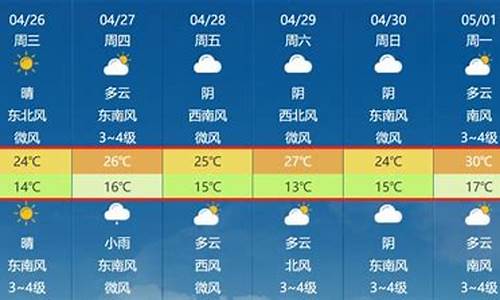 天气预报马鞍山_天气预报马鞍山和县