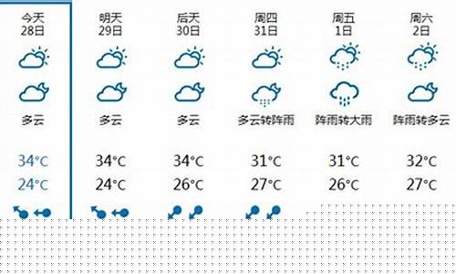 一周天气预报15天温州_一周天气温州