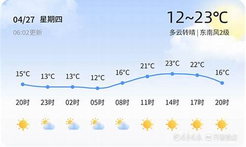 昌乐天气预报未来三天查询结果_昌乐天气预报未来三天