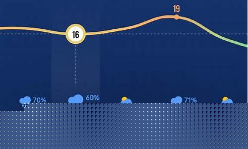 兖州天气预报7天准确_兖州天气预报7天