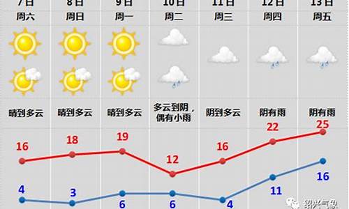 绍兴天气预报30天准确米胖_绍兴天气10天25天