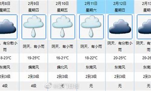 江门一周天气预报七天_今天江门天气预报气15天