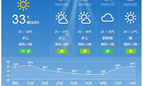 桂林天气预报15天查询_桂林天气预报15天查询最新消息
