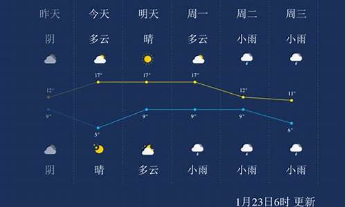 丰城市一周天气_宜春丰城一周天气