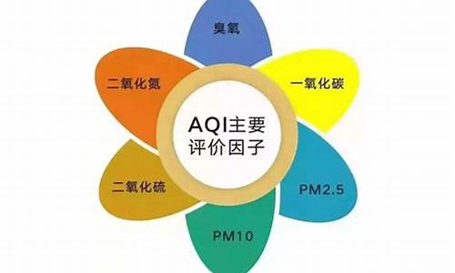 空气质量综合指数_空气质量综合指数计算