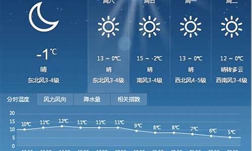 天津市未来一周天气预报情况最新_天津市未来一周天气预报查询