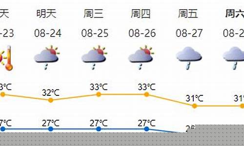 深圳最近天气预警_深圳最近一周天气情况如何